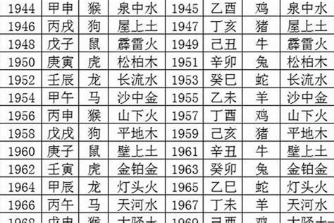 繁體字五行查詢